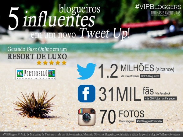 Infográfico do 1º #VIPBloggersPortobello