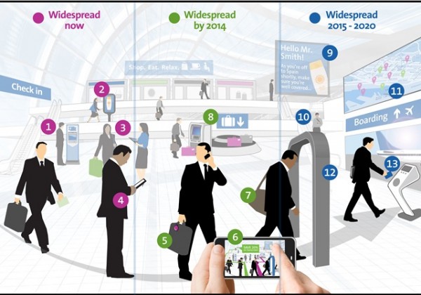 Infográfico prevê como serão os aeroportos no Brasil | Fonte: Blog da Amadeus