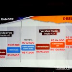 A tabela de preços de todas as novas Rangers da Ford