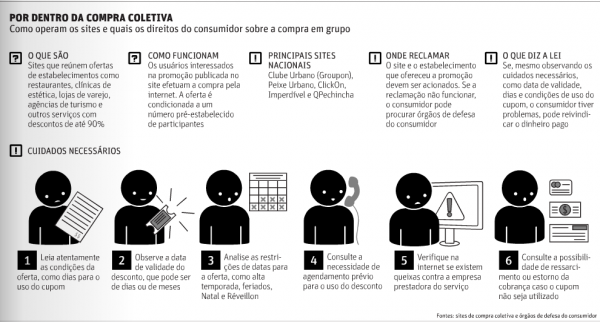 Compras Coletivas: saiba como funciona e conheça os seus direitos!